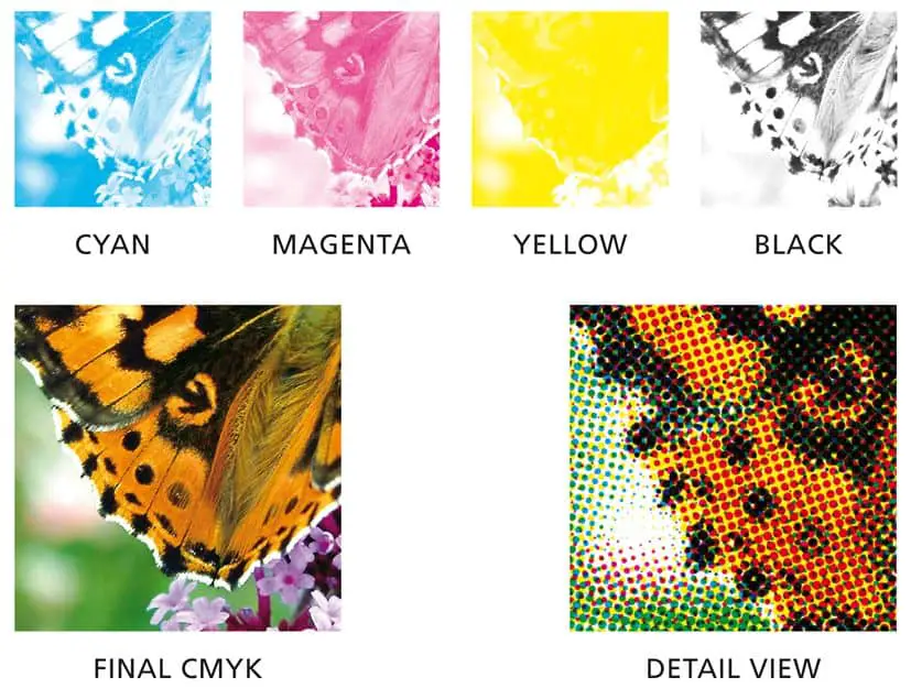How does CMYK make colors?