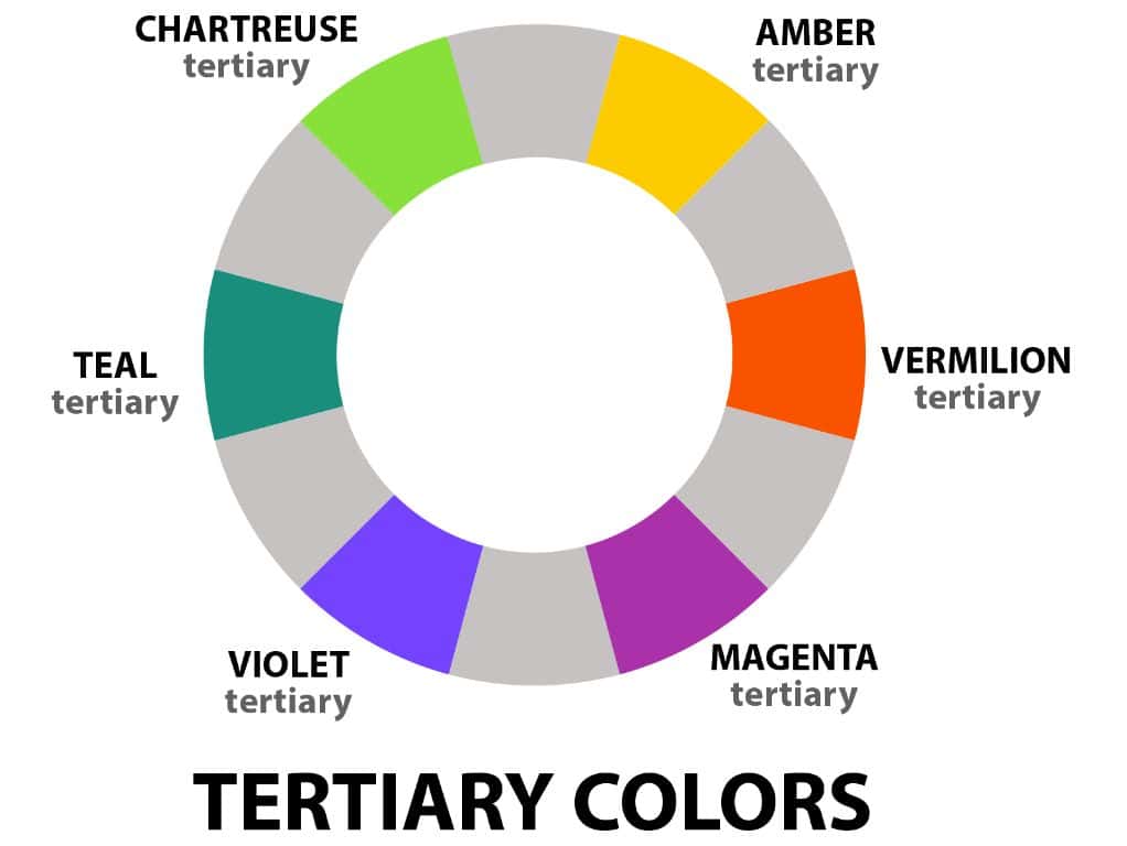 How is tertiary Colour formed?