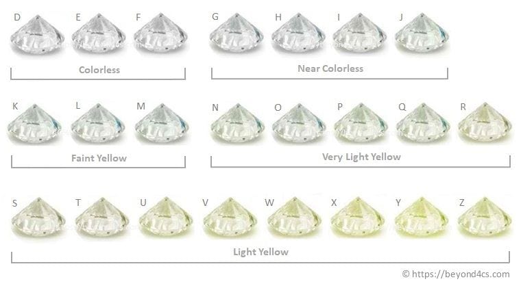 What colors can real diamonds be?