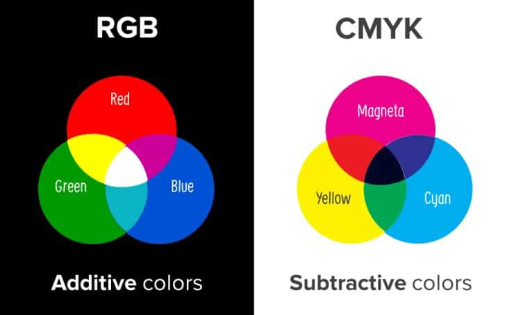 What are the types of color models?