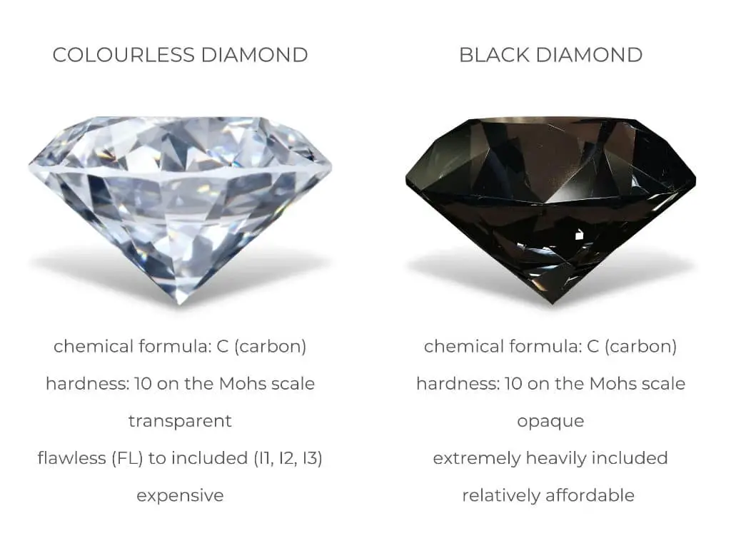 Why is black diamond special?