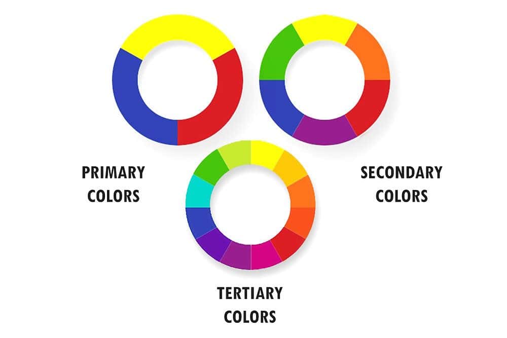 What are subtractive and additive primary colors?