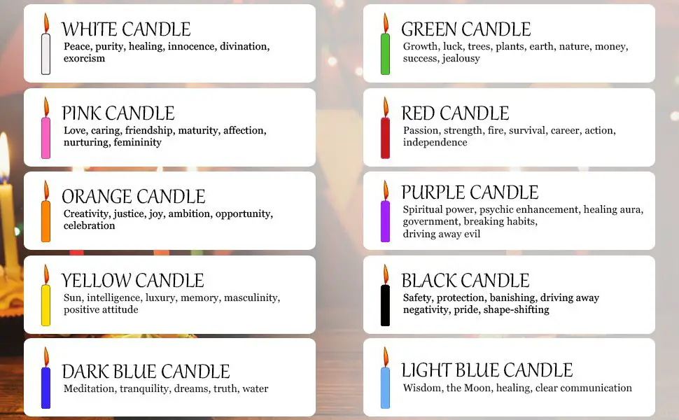 Which Colour candle is for healing?