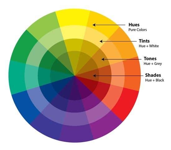 What is the difference between shade and tint on the color wheel?