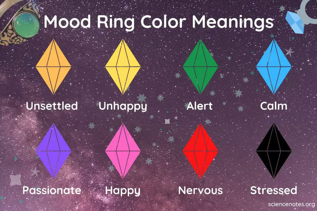 Why does my mood ring turn purple?