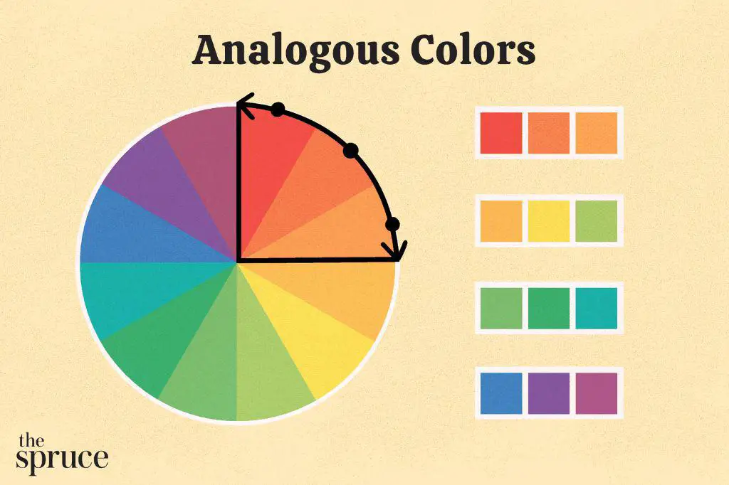 Where are analogous colors most often seen?