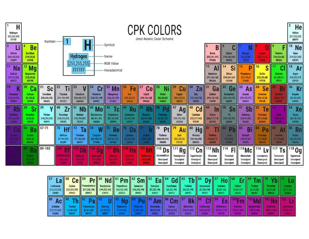 What colors are each element?