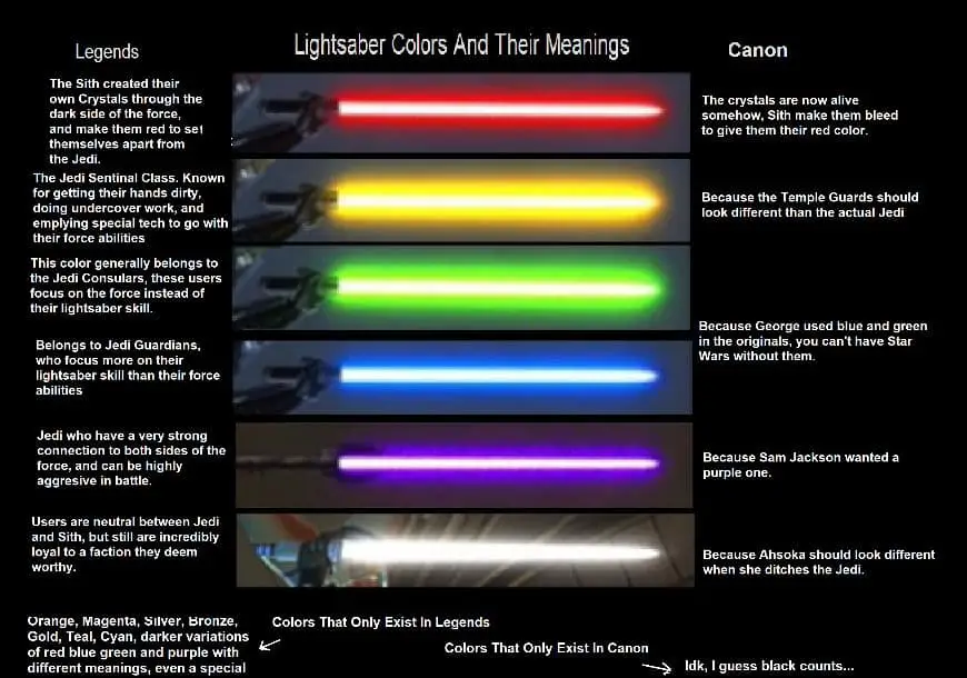 What color is each Jedi’s lightsaber?