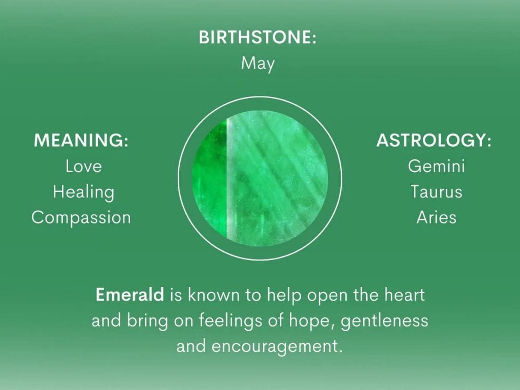 What is the official May birthstone?