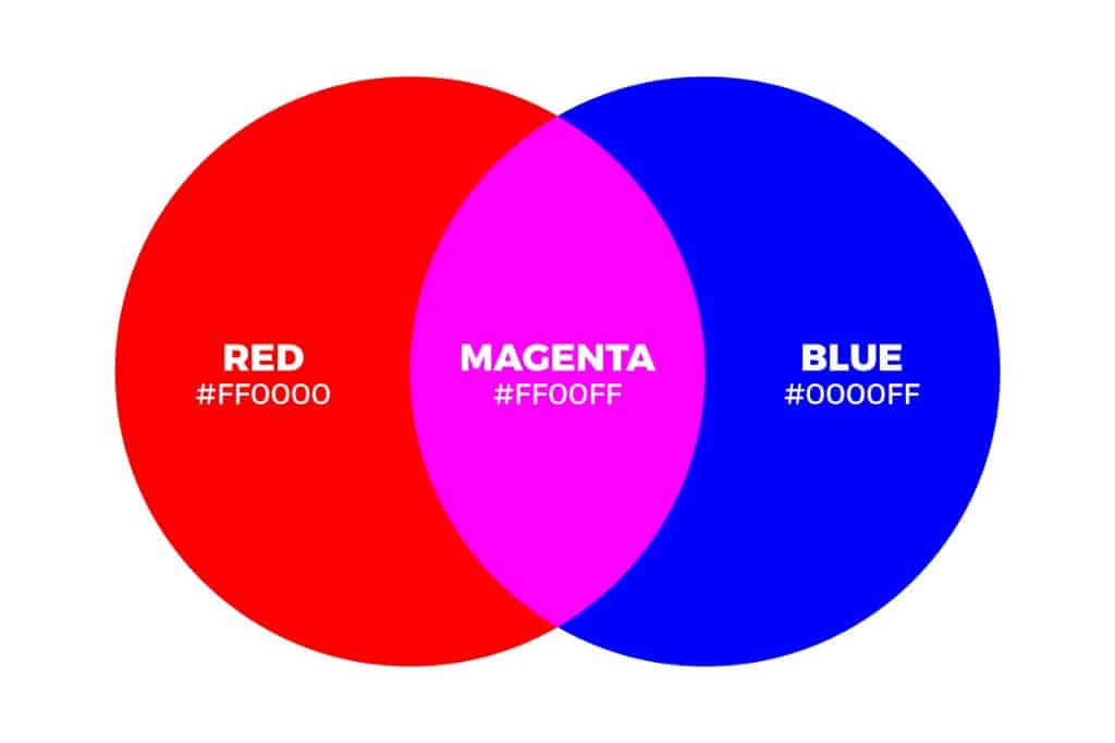 What color blue and red make?