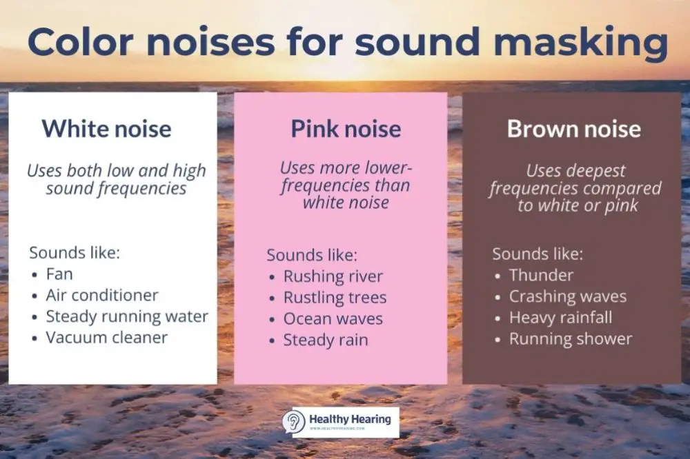 What is brown white and pink noise?