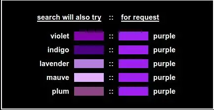 Is purple violet and indigo the same?