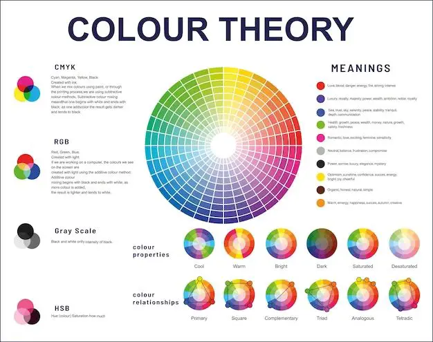 Why do you need a color chart?