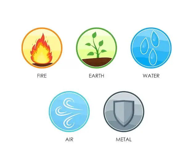 What are the 5 elements of nature spirit?