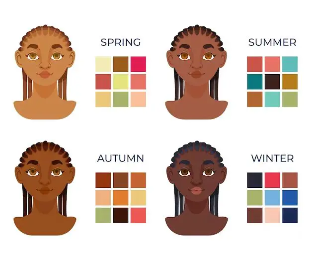 What is the skin colour chart called?