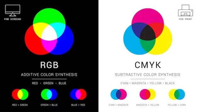 Why is RGB additive and CMYK subtractive?