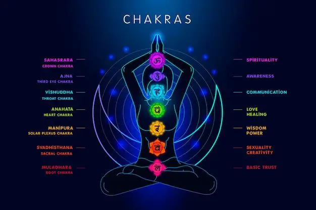 What does the crown mean in chakra?