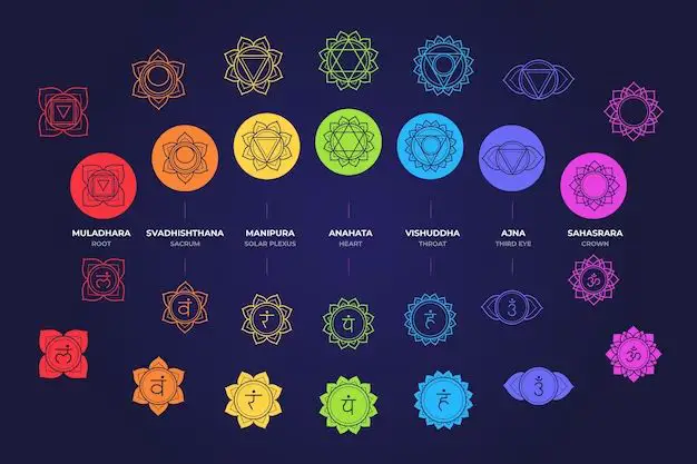 What does the color of the third eye chakra mean?