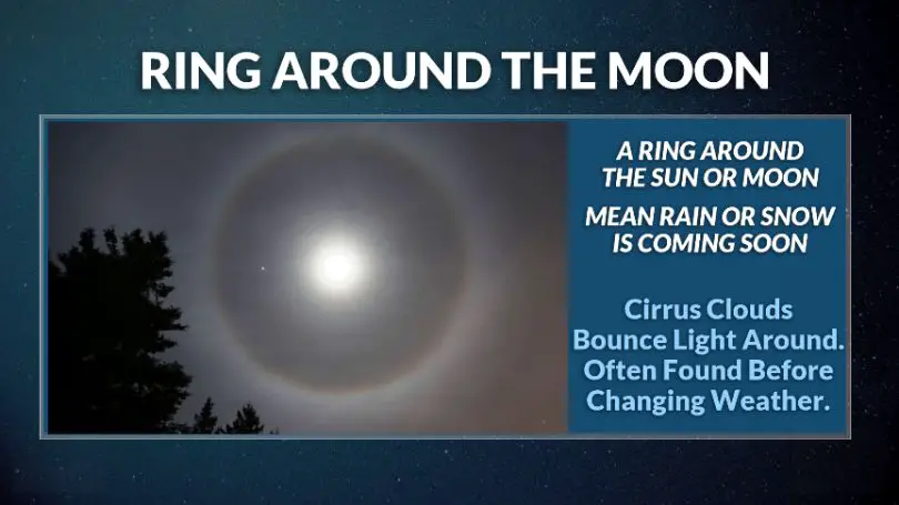 What does a ring around the sun or moon mean?